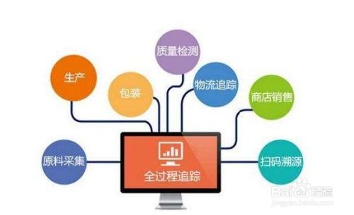 從食品超市到藥品零售 跨界營銷策略的創(chuàng)新與實(shí)踐